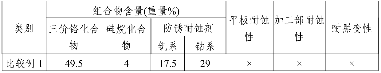 Solution composition containing trivalent chrome for surface treatment of steel sheet, galvanized steel sheet surface-treated with same, and method for manufacturing galvanized steel sheet