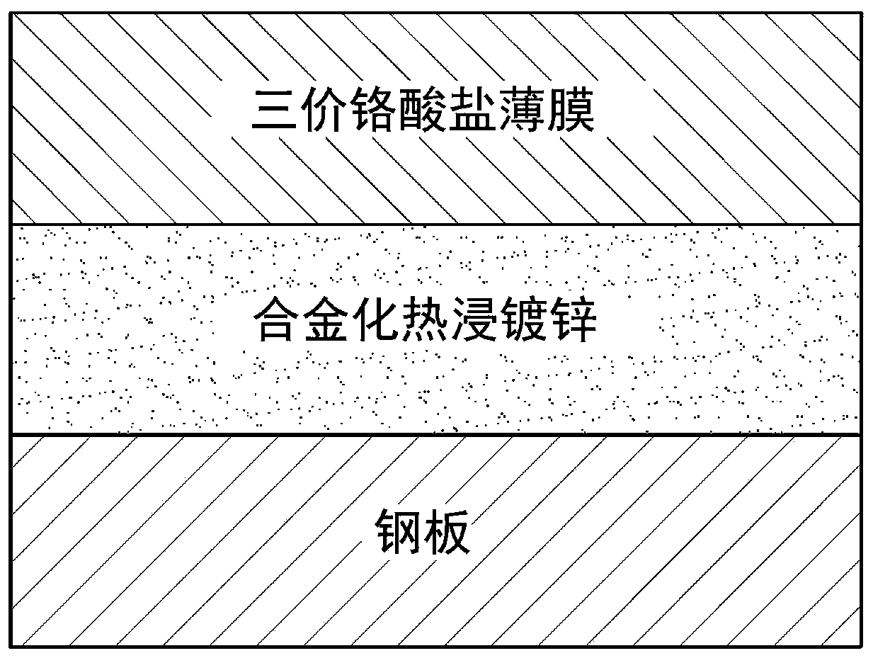 Solution composition containing trivalent chrome for surface treatment of steel sheet, galvanized steel sheet surface-treated with same, and method for manufacturing galvanized steel sheet