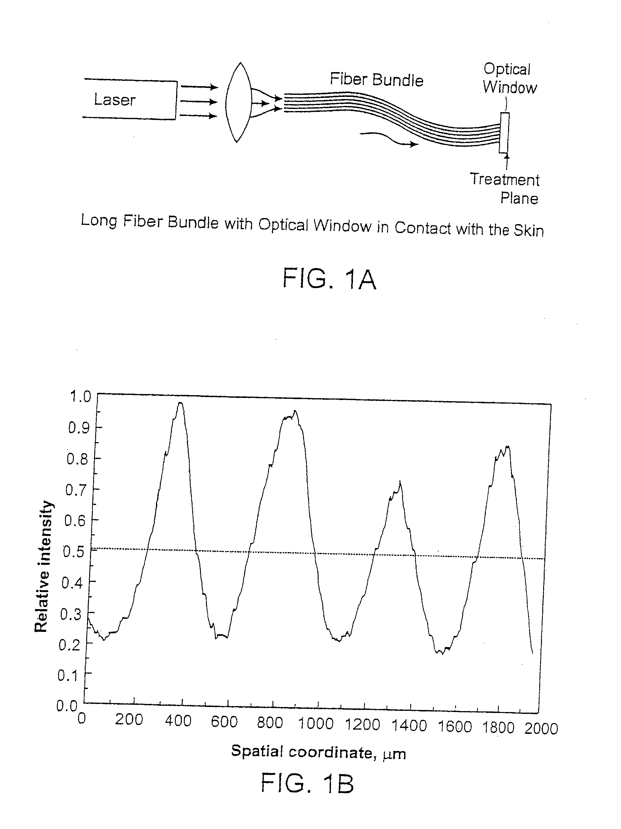 Methods And Systems For Laser Treatment Using Non-Uniform Output Beam