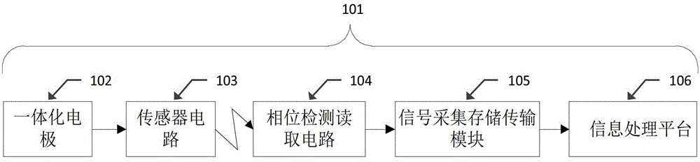 A portable ECG and sleep breathing monitoring system