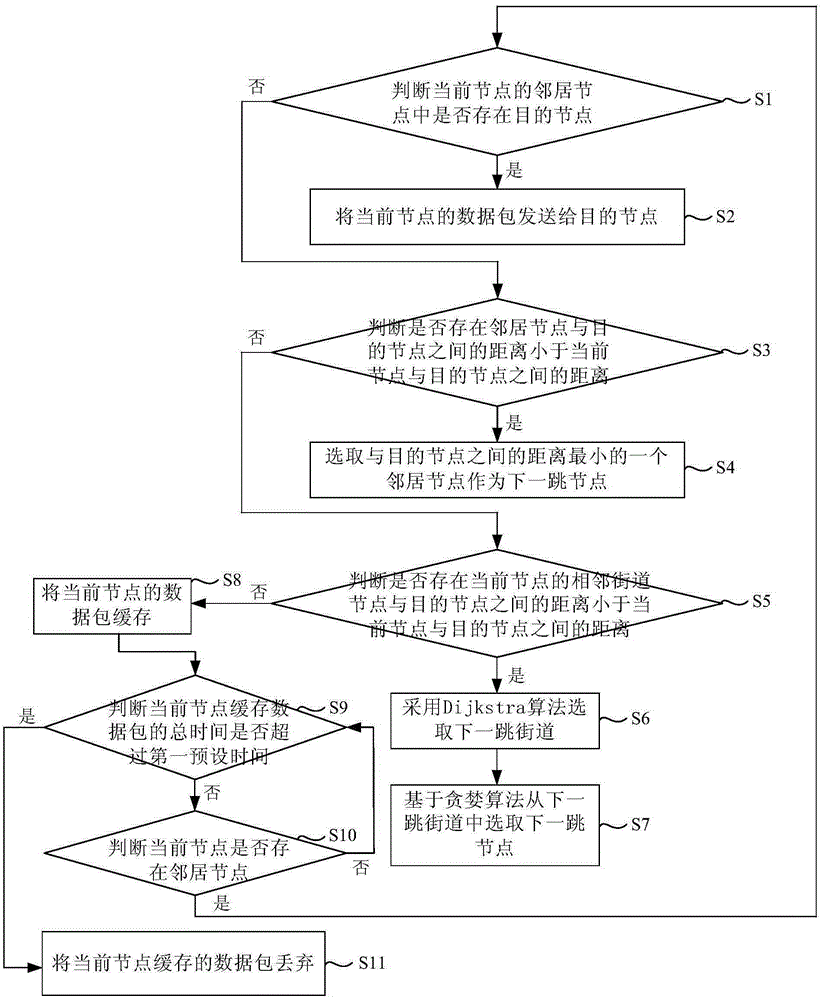 Routing method, routing module, vehicle-mounted terminal and vehicle-mounted ad hoc network routing system
