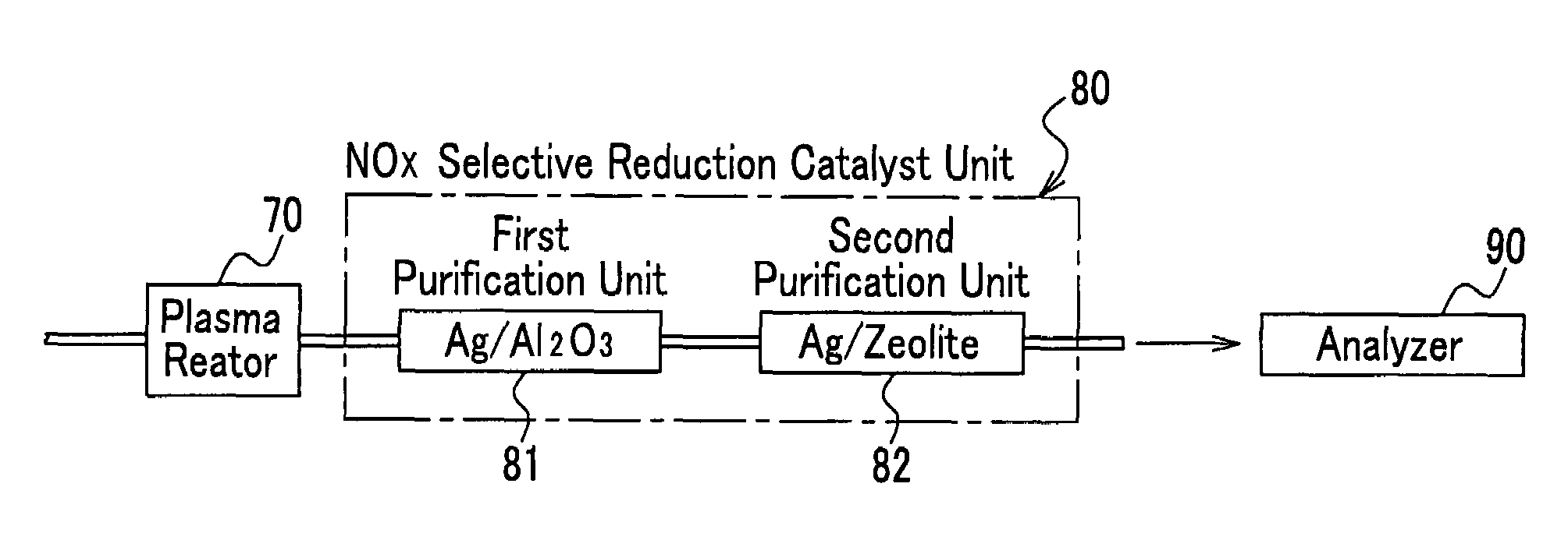 Exhaust gas purification system