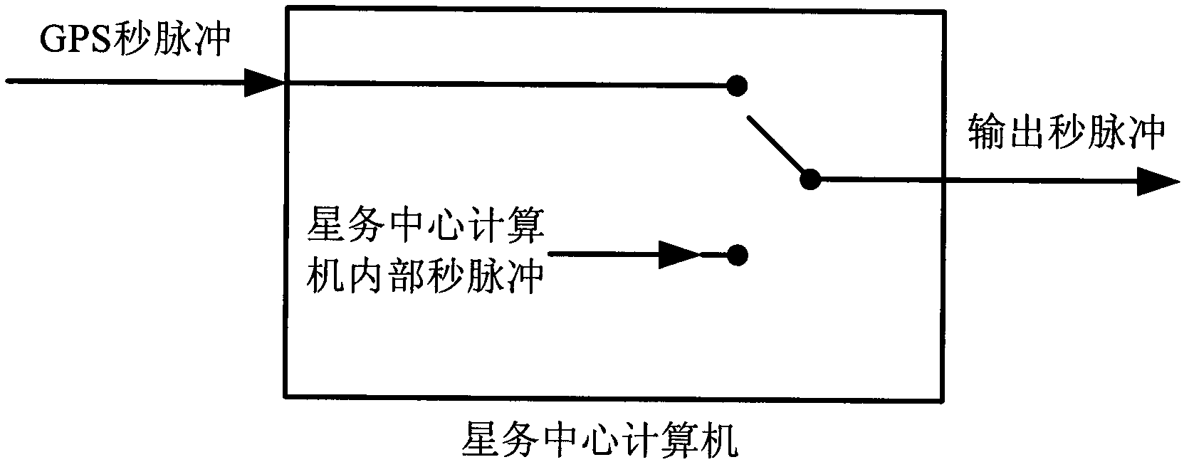 Onboard high-accuracy time synchronization method for satellite