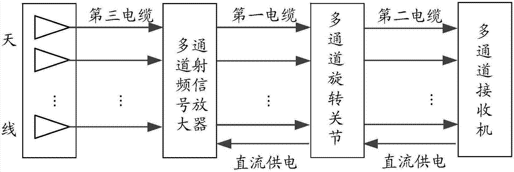 Vehicle-mounted device and radio frequency signal amplification method