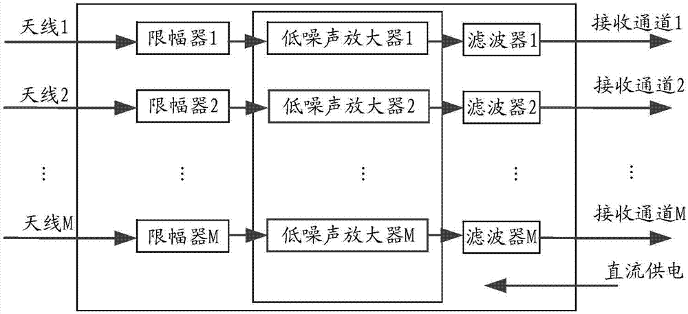 Vehicle-mounted device and radio frequency signal amplification method