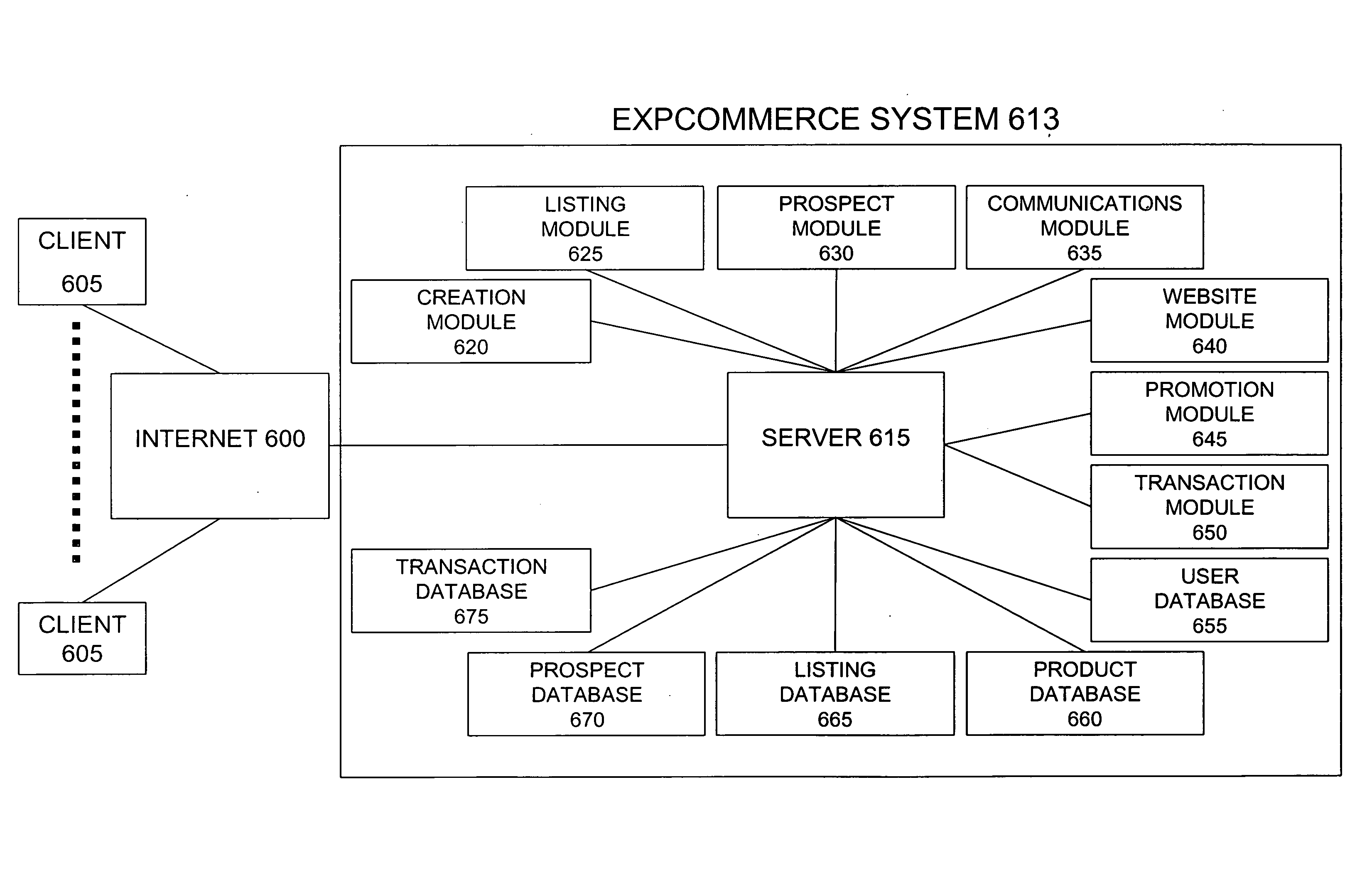 system-and-method-for-selling-a-product-multiple-times-during-the-life