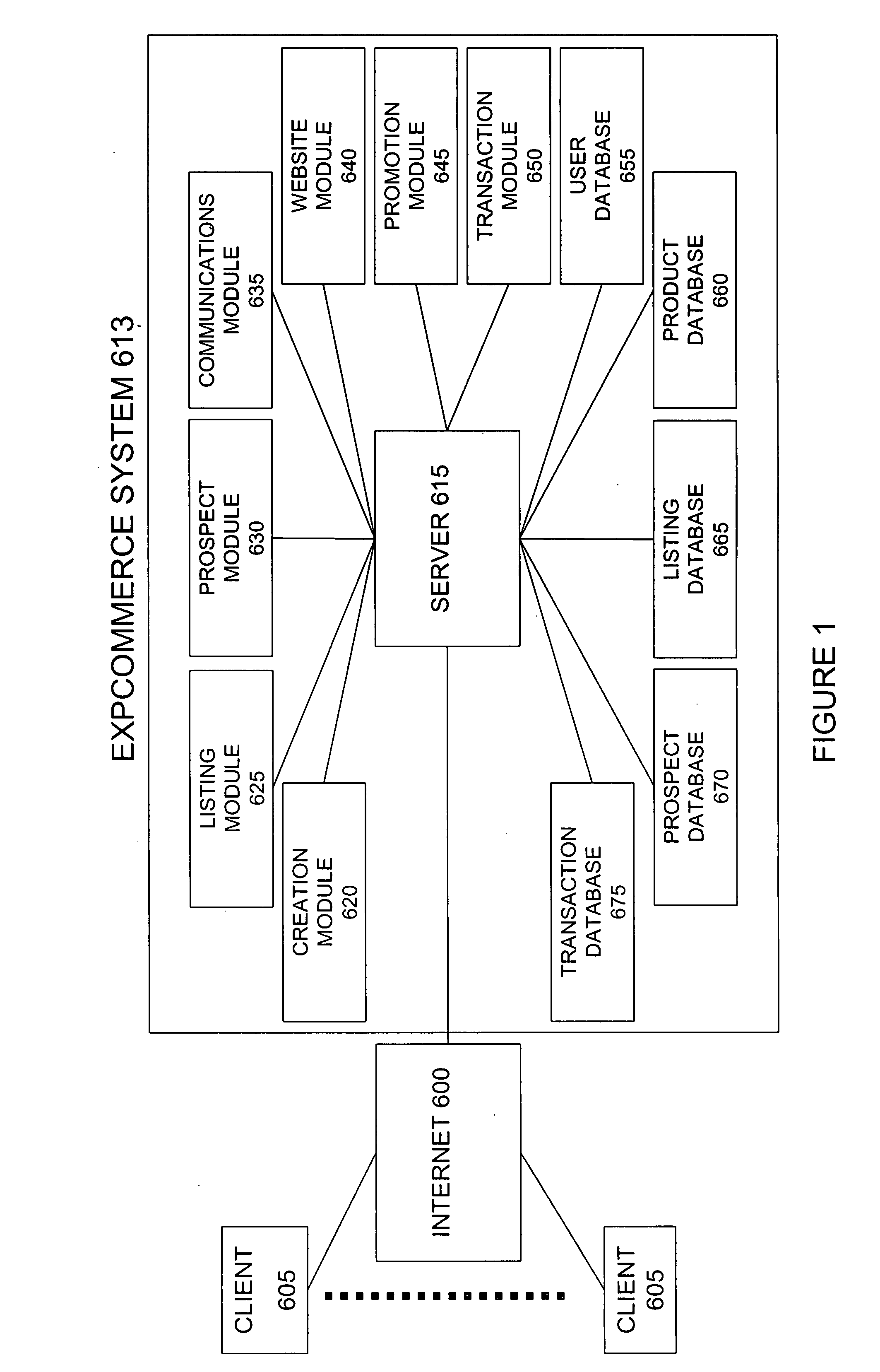 System and method for selling a product multiple times during the life of the product