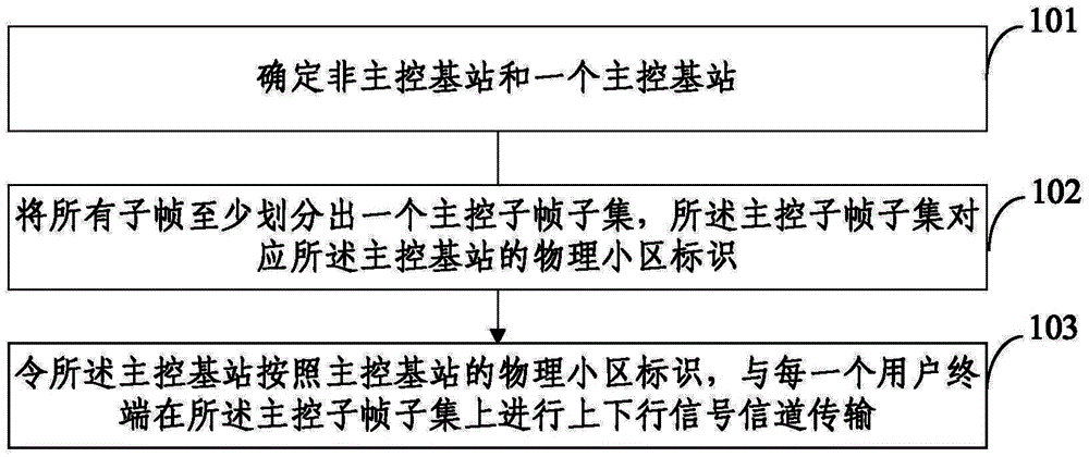 Base station and user terminal multi-cell implement method and apparatus