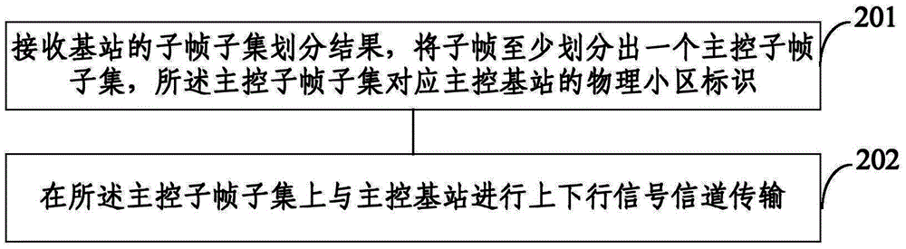 Base station and user terminal multi-cell implement method and apparatus