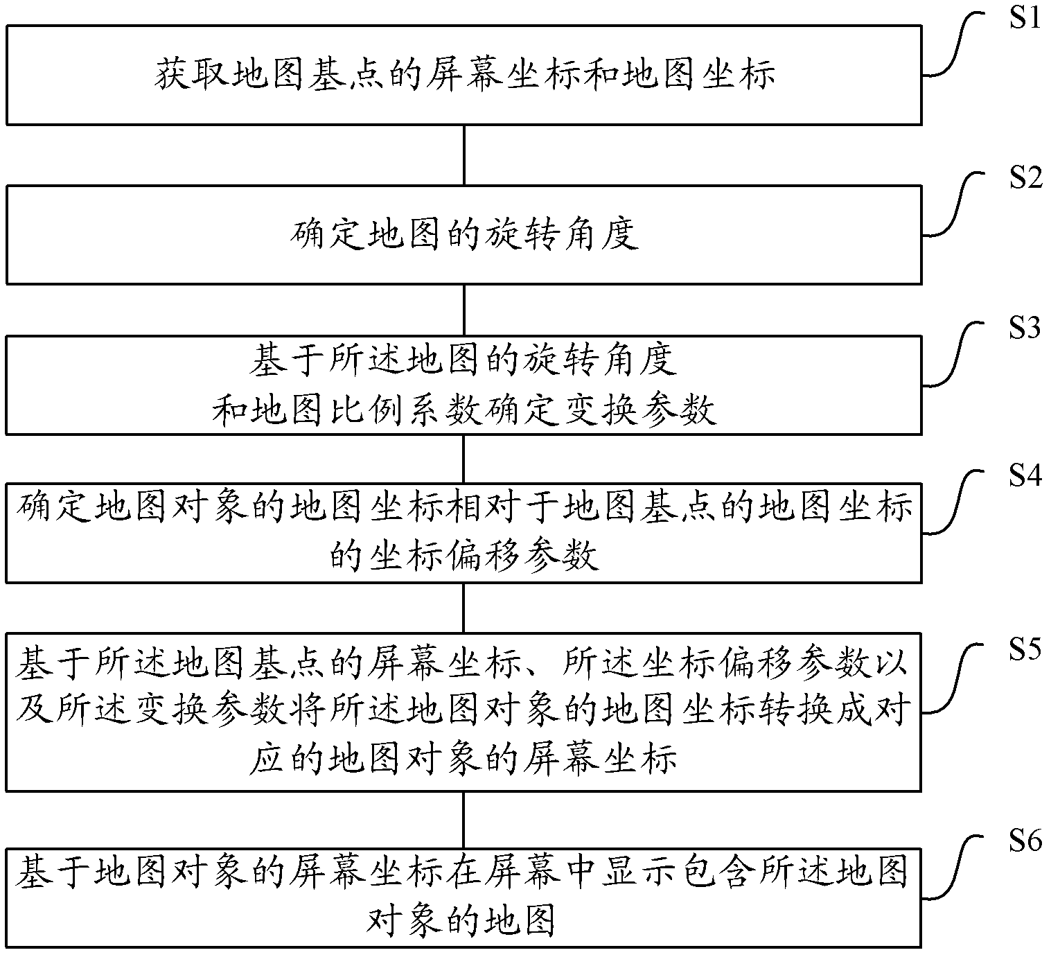Map display method, apparatus for controlling map display and navigation apparatus