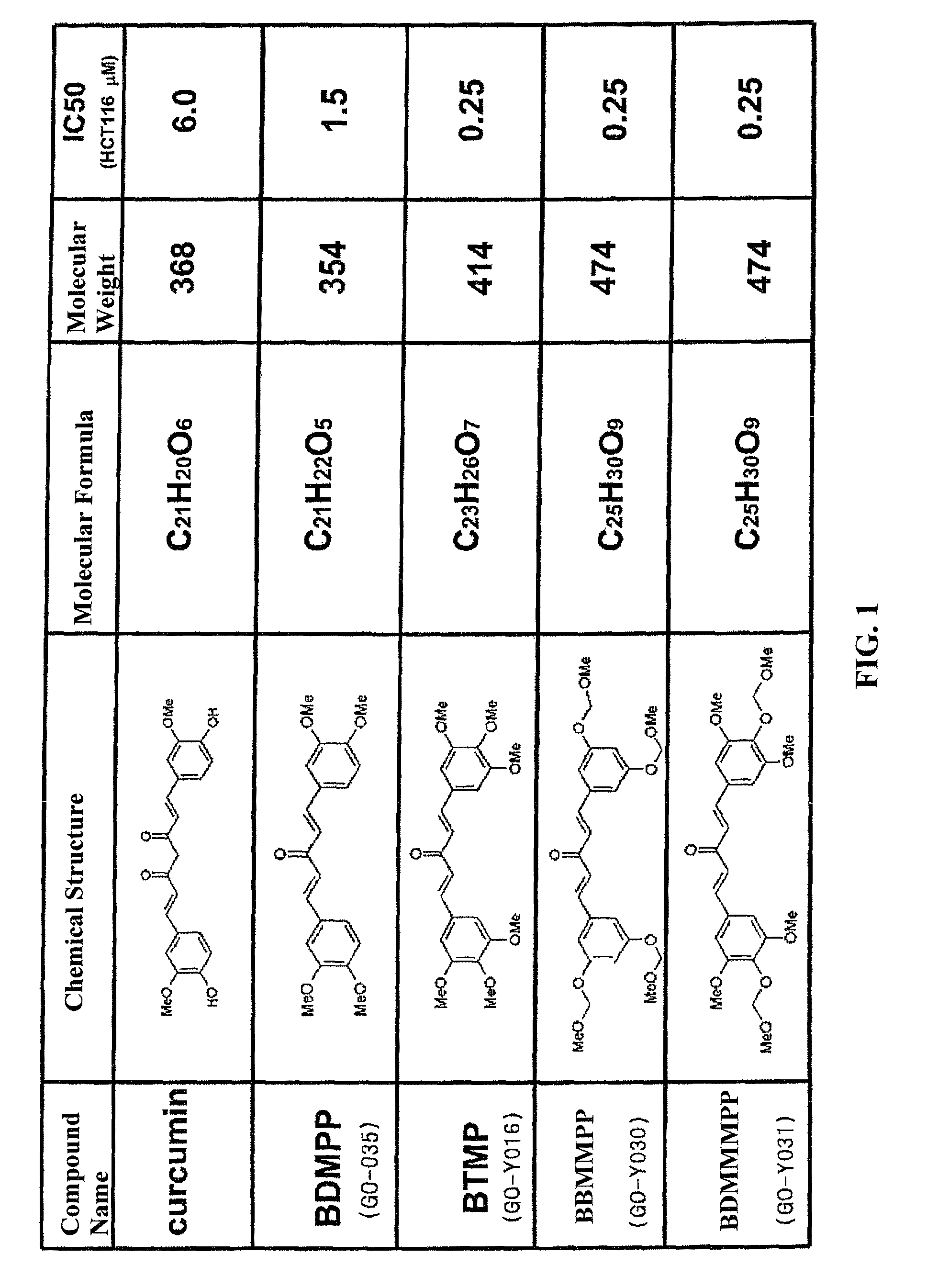 Bis(arylmethylidene)acetone compound, anti-cancer agent, carcinogenesis-preventive agent, inhibitor of expression of Ki-Ras, ErbB2, c-Myc and Cycline D1, β-catenin-degrading agent, and p53 expression enhancer
