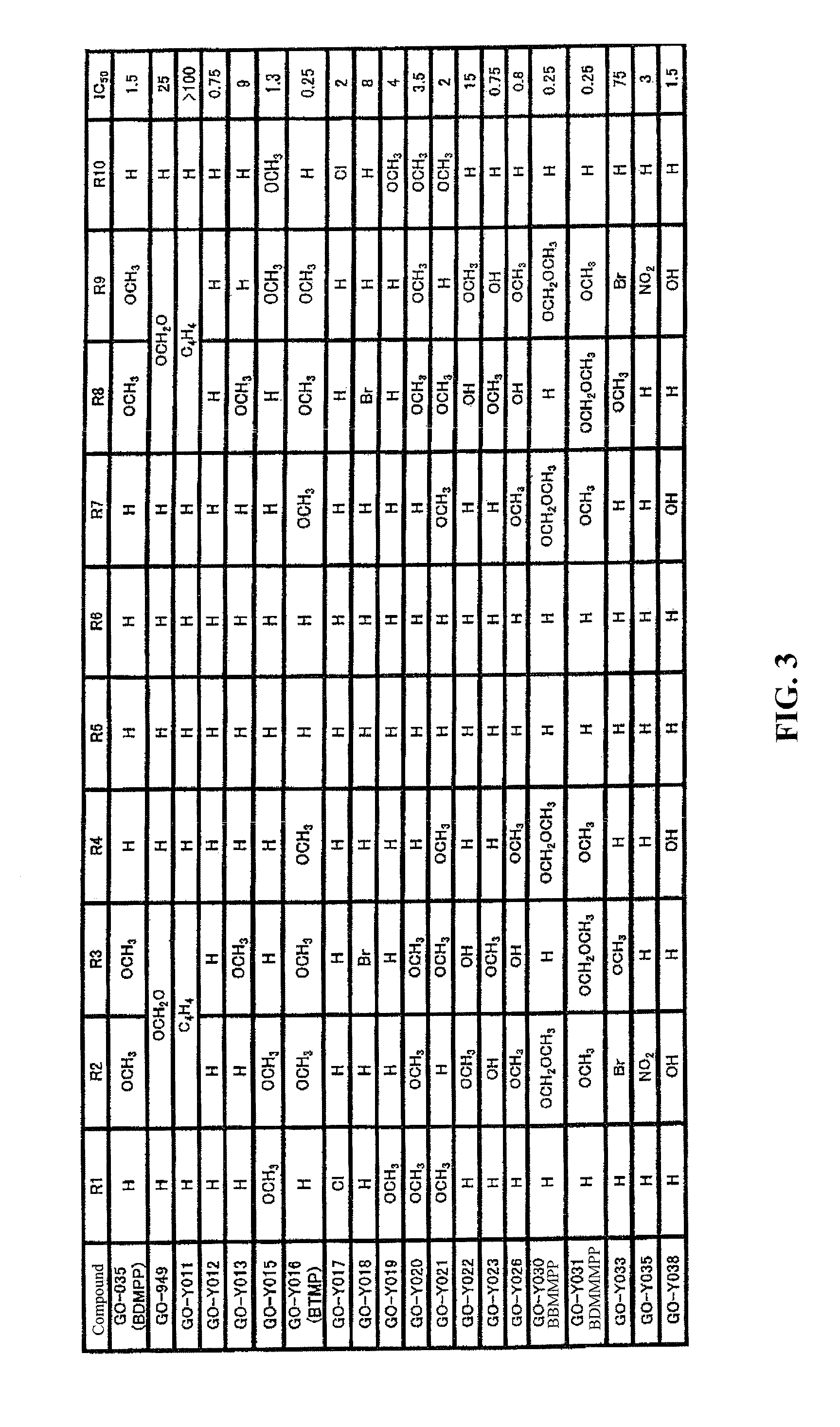 Bis(arylmethylidene)acetone compound, anti-cancer agent, carcinogenesis-preventive agent, inhibitor of expression of Ki-Ras, ErbB2, c-Myc and Cycline D1, β-catenin-degrading agent, and p53 expression enhancer