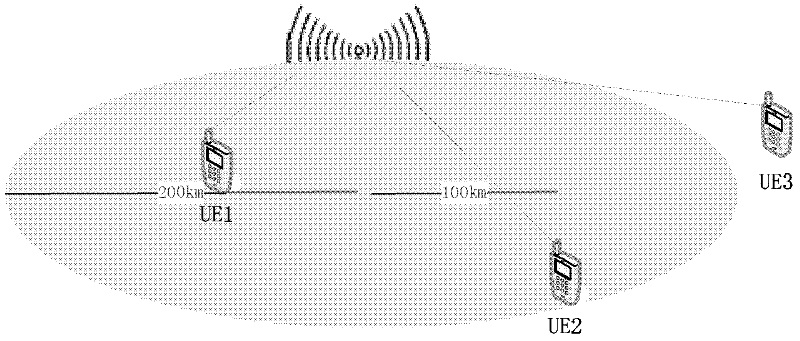 Control method for uplink time advance, base station, and terminal