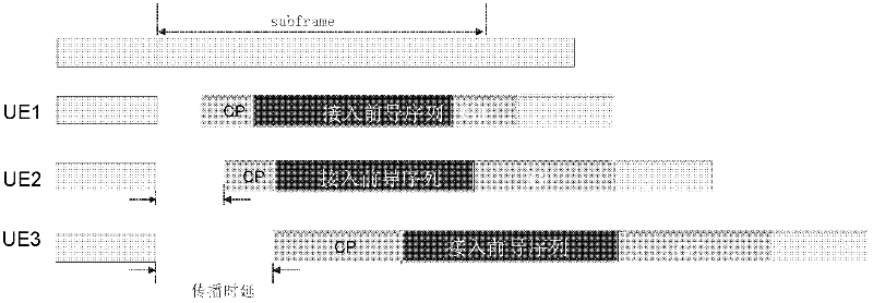 Control method for uplink time advance, base station, and terminal