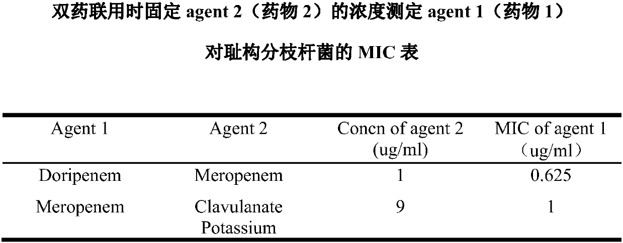 Application of combination of meropenem and doripenem in resisting of mycobacteria infection