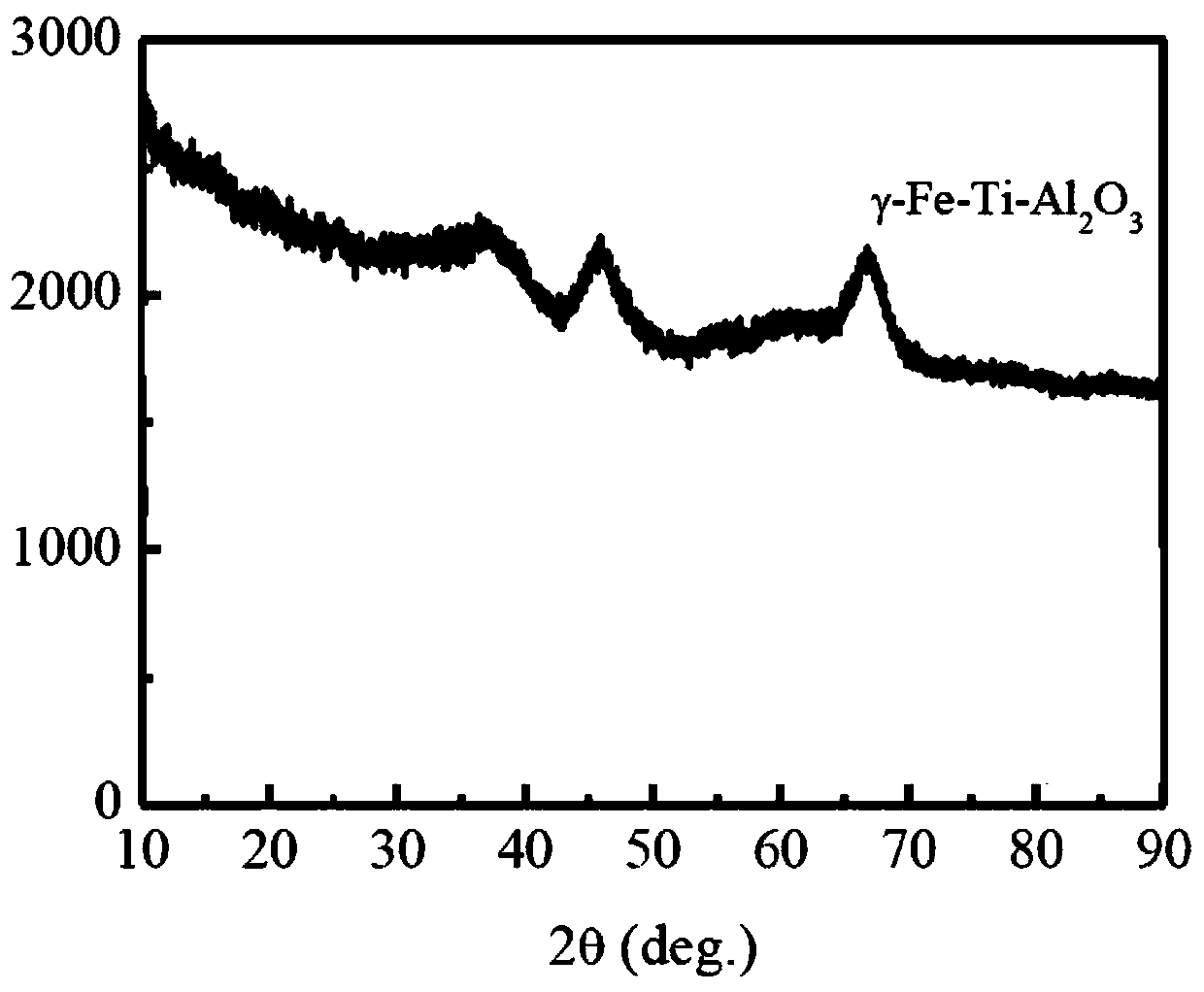Mesoporous gamma-Fe-Ti-Al2O3 catalyst, and preparation method and application thereof