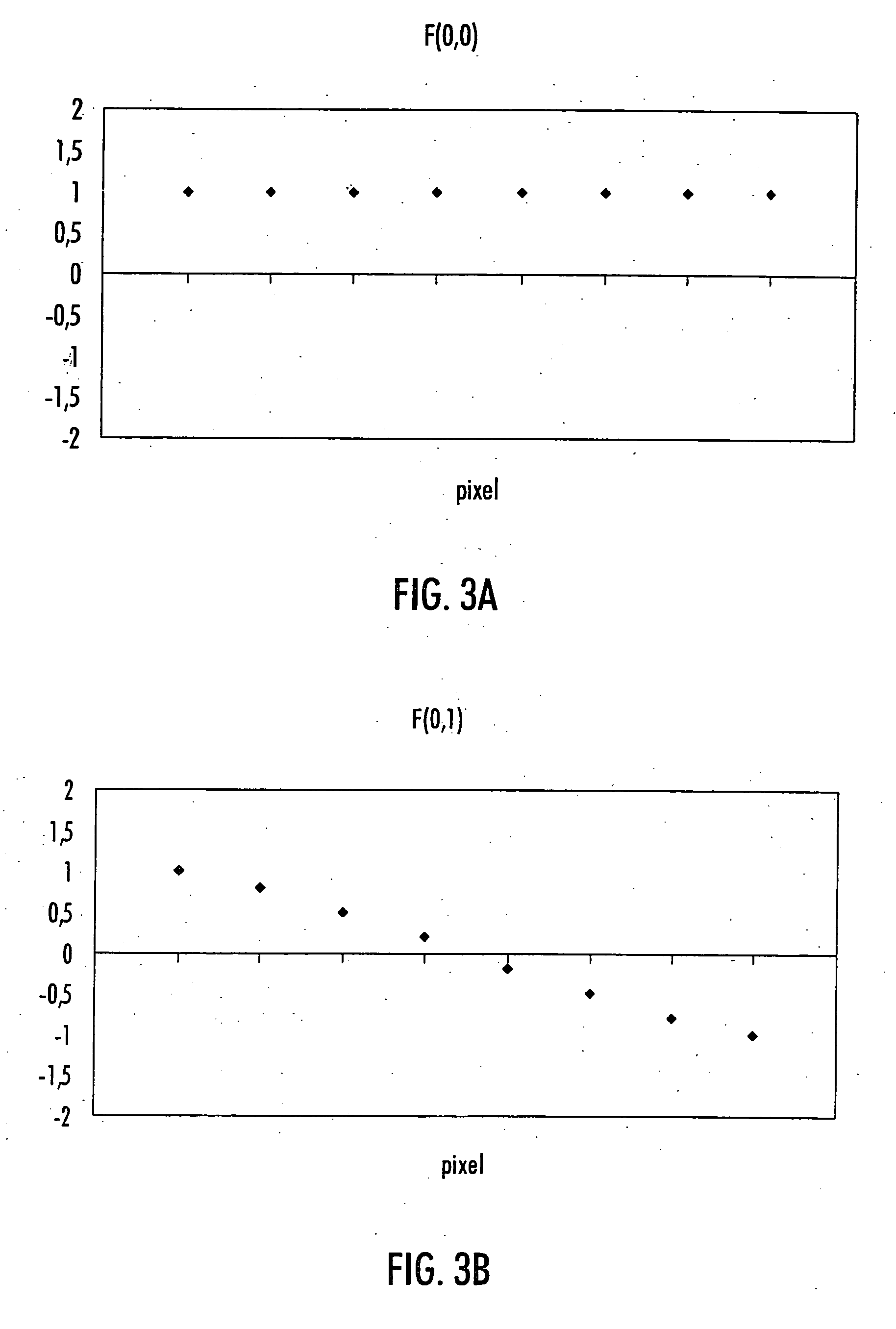 Apparatuses, computer program product and method for digital image quality improvement