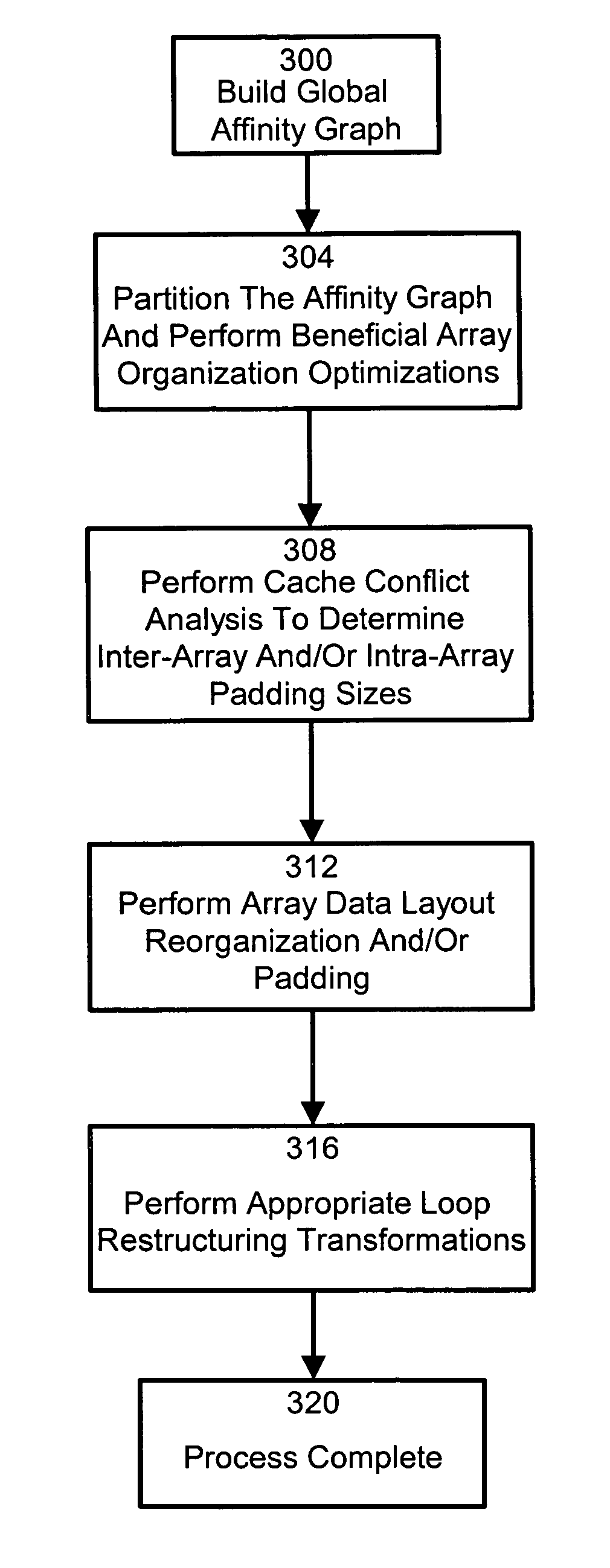 Compiler with cache utilization optimizations