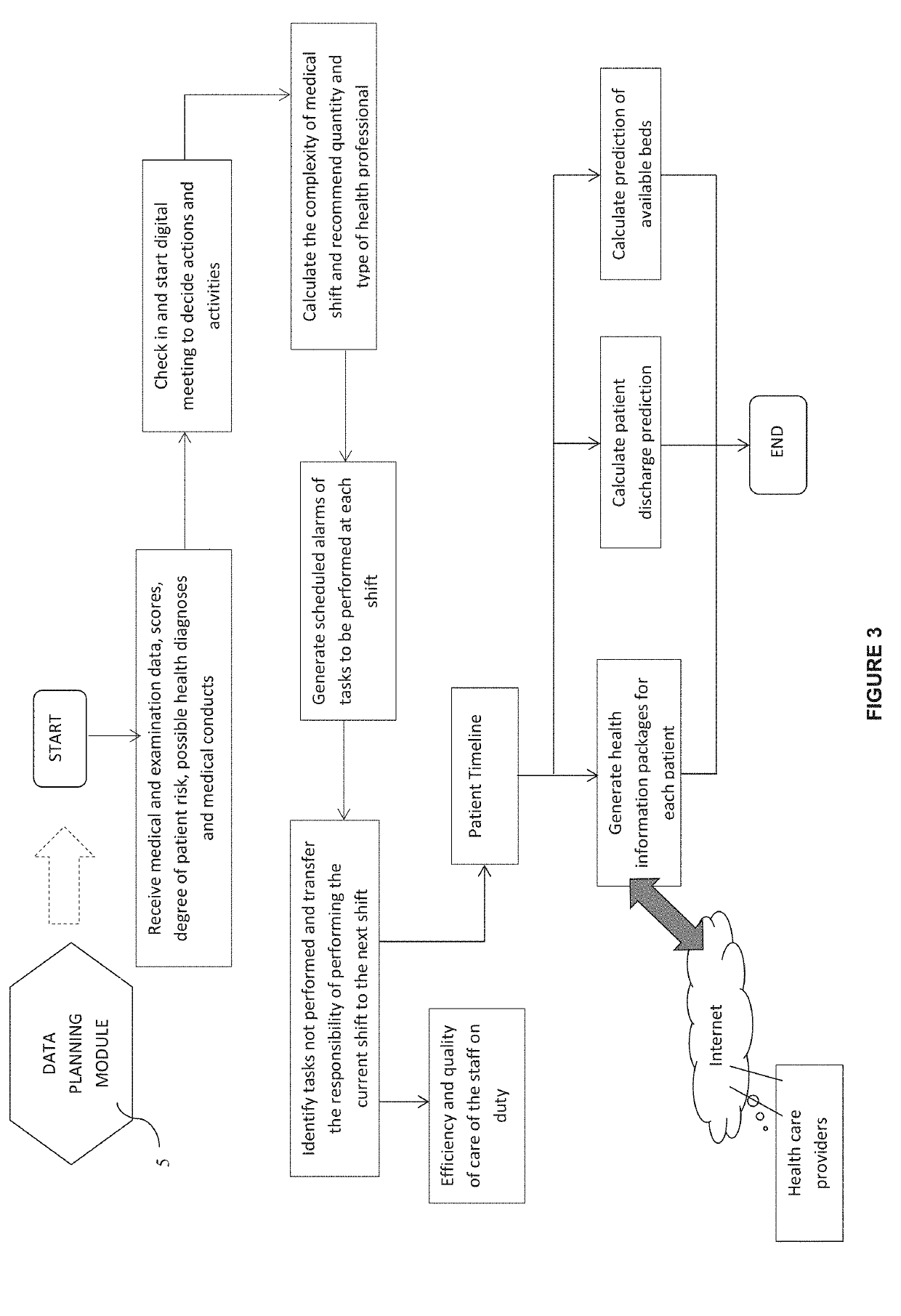 Related systems and method for correlating medical data and diagnostic and health treatment follow-up conditions of patients monitored in real-time