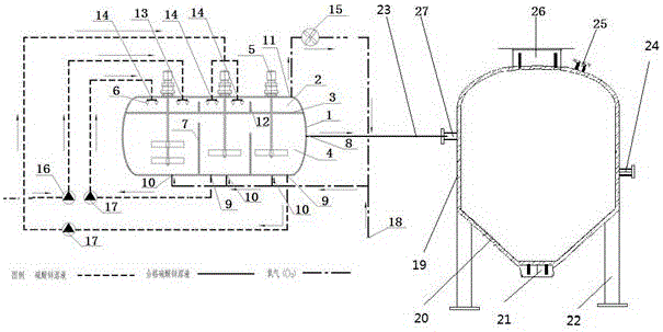 A method and device for combined removal of organic matter and magnesium ions in zinc sulfate solution