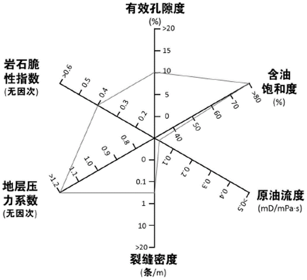 Tight oil characteristic discrimination method and chart board generation method