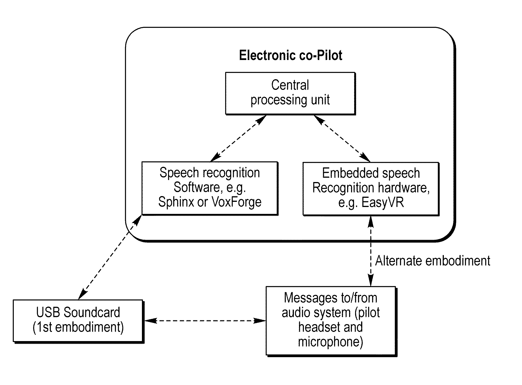 Customized aural method and system for managing threats in an aircraft cockpit