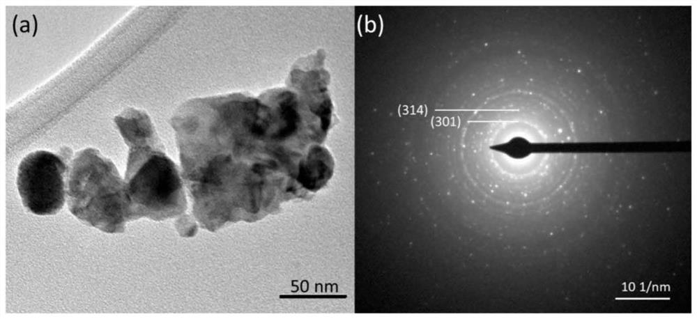 High-sensitivity fluorescent powder applied to temperature sensor and preparation method thereof