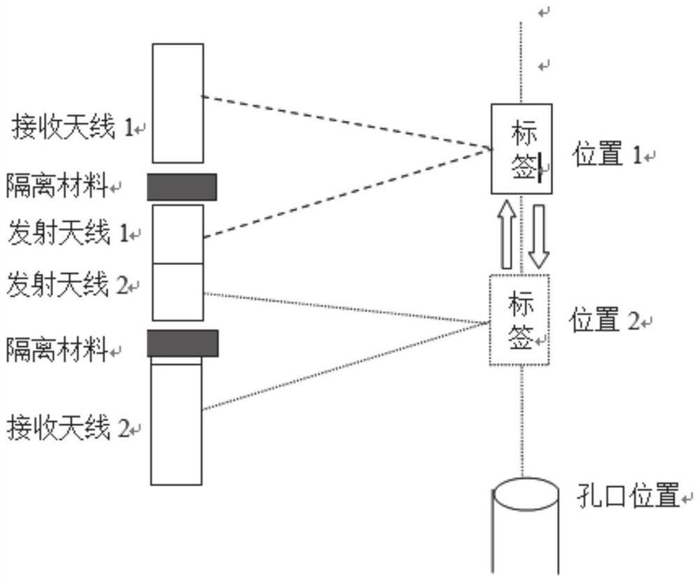 Drill rod information input device and method based on RFID