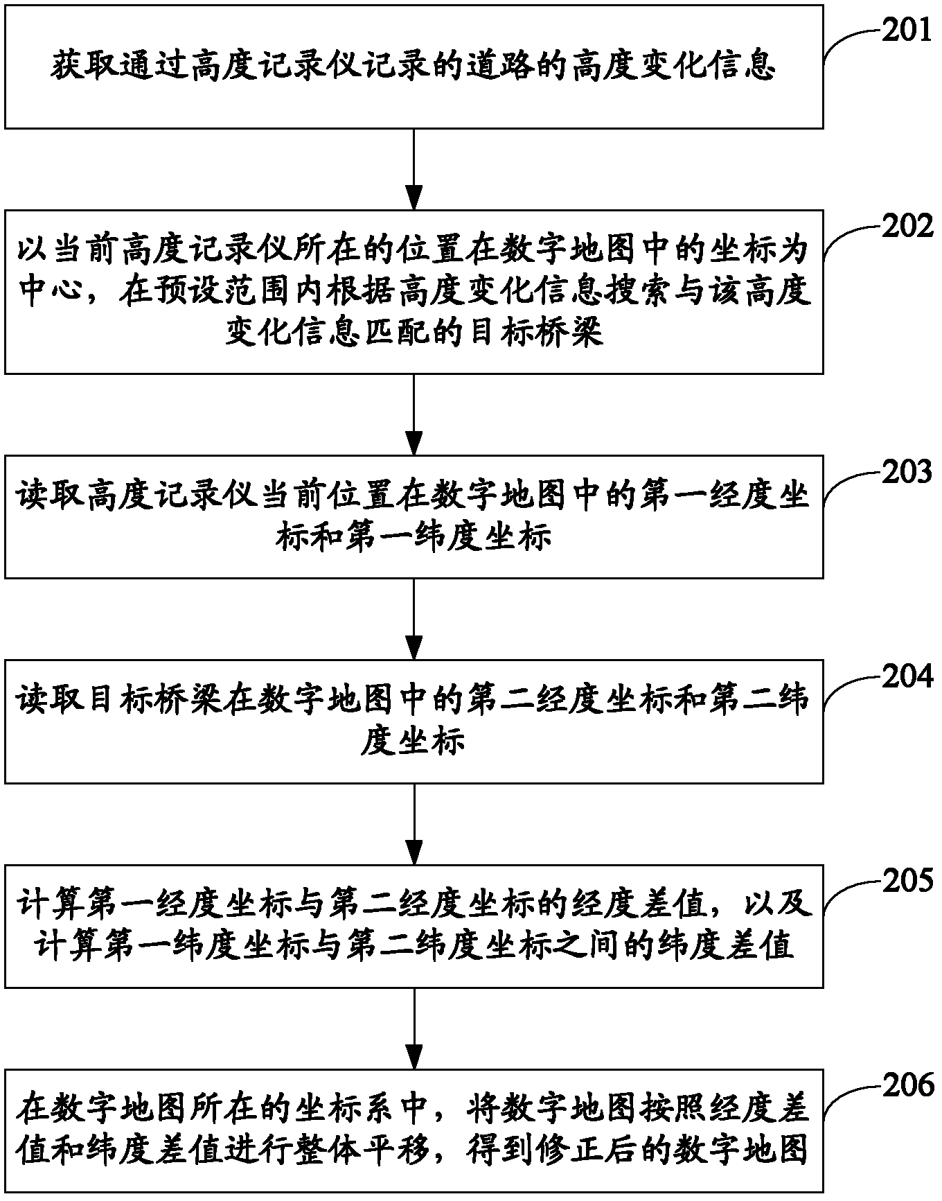 Automatic digital map correction method and device