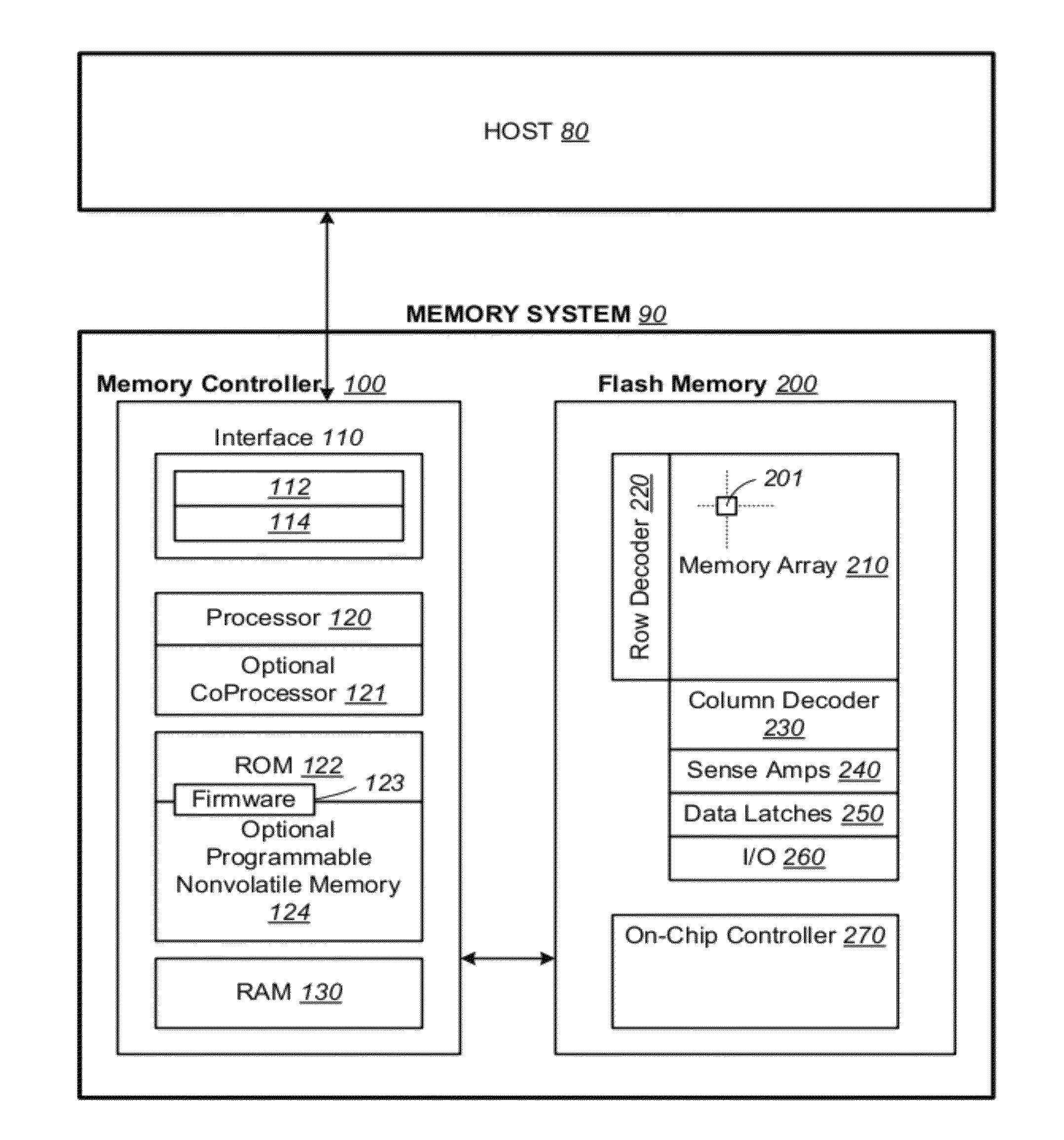 Non-volatile memory and methods with asymmetric soft read points around hard read points