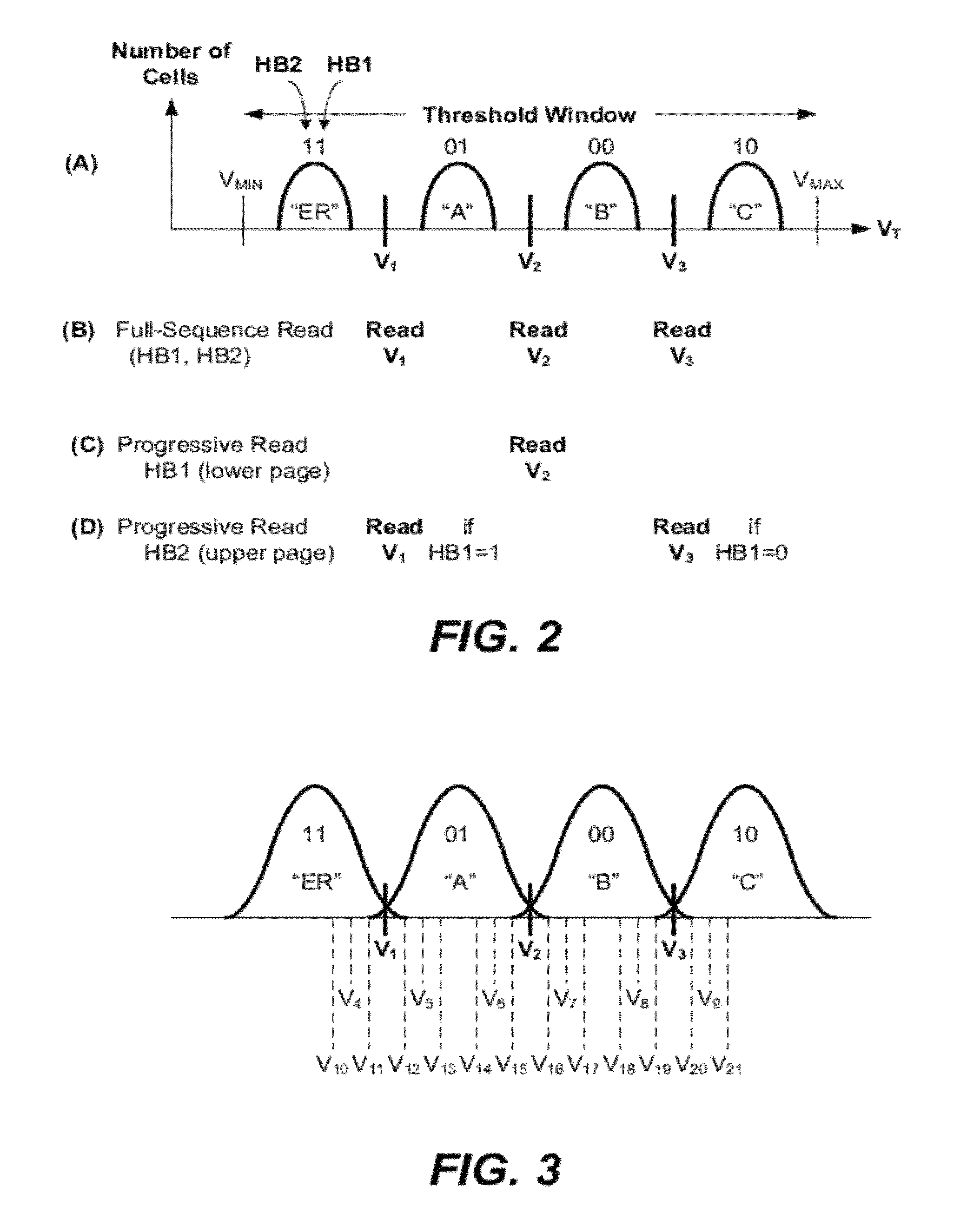 Non-volatile memory and methods with asymmetric soft read points around hard read points