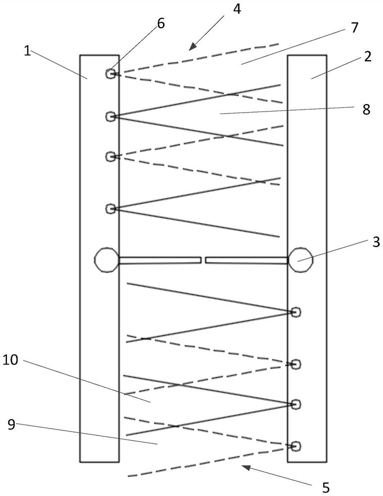 Gatemachine