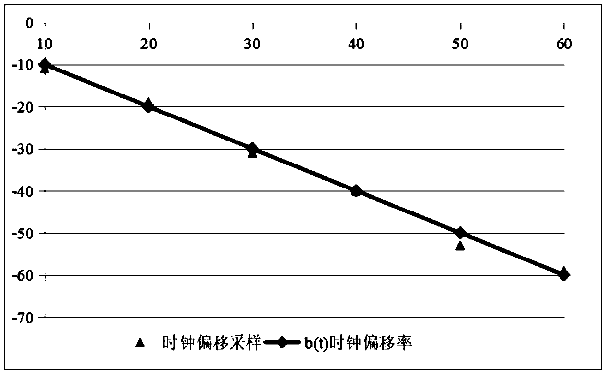 Identity legality detection method and device for host and identity detection equipment