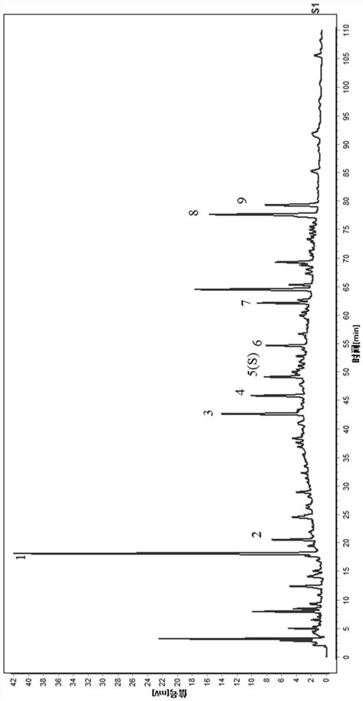 Characteristic chromatogram of Dingkundan as well as construction method and application of characteristic chromatogram