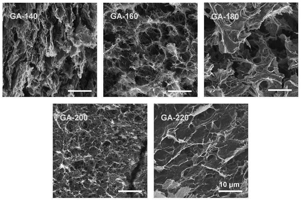 Application of a graphene airgel in photocatalytic removal of uranium