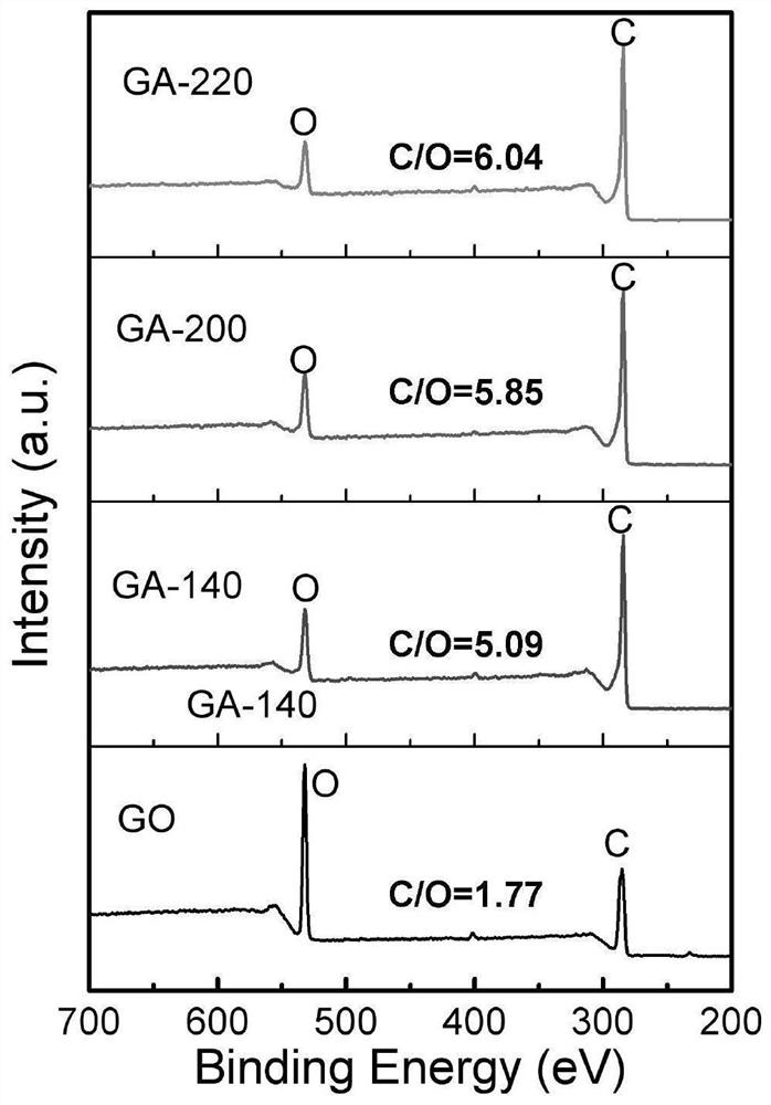 Application of a graphene airgel in photocatalytic removal of uranium