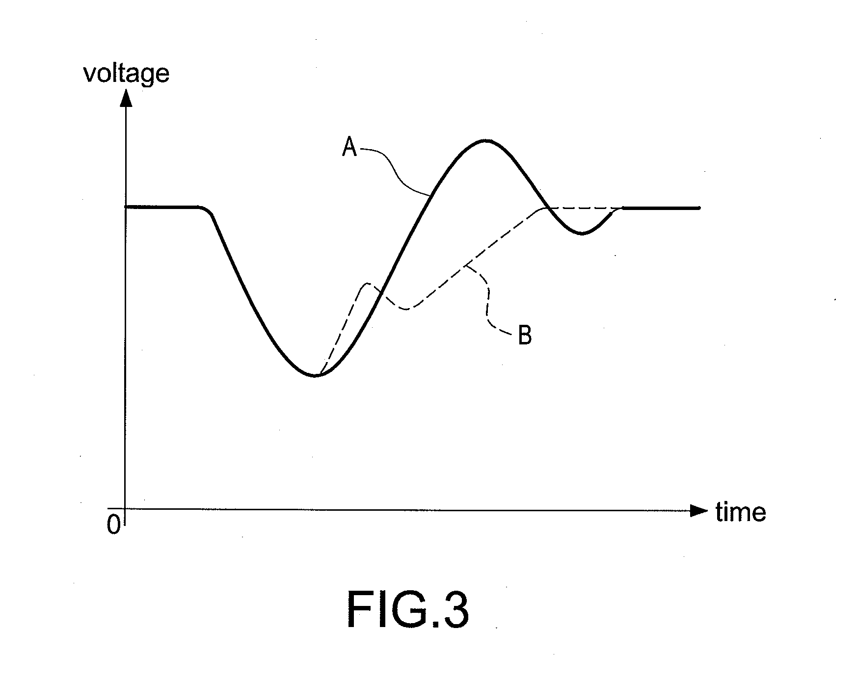 Power supply apparatus with reducing voltage overshooting