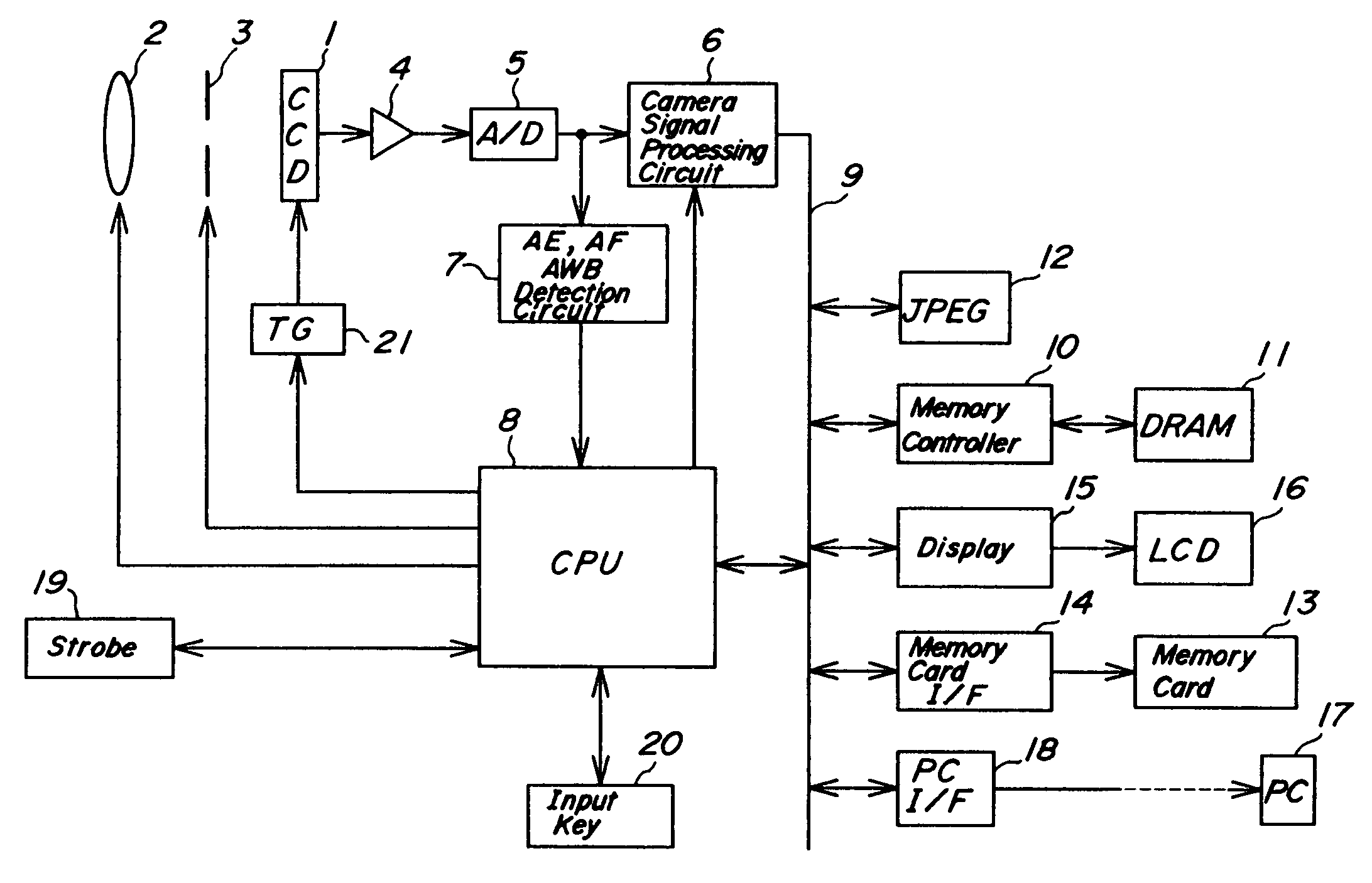 Image pick-up device and record medium having recorded thereon computer readable program for controlling the image pick-up device
