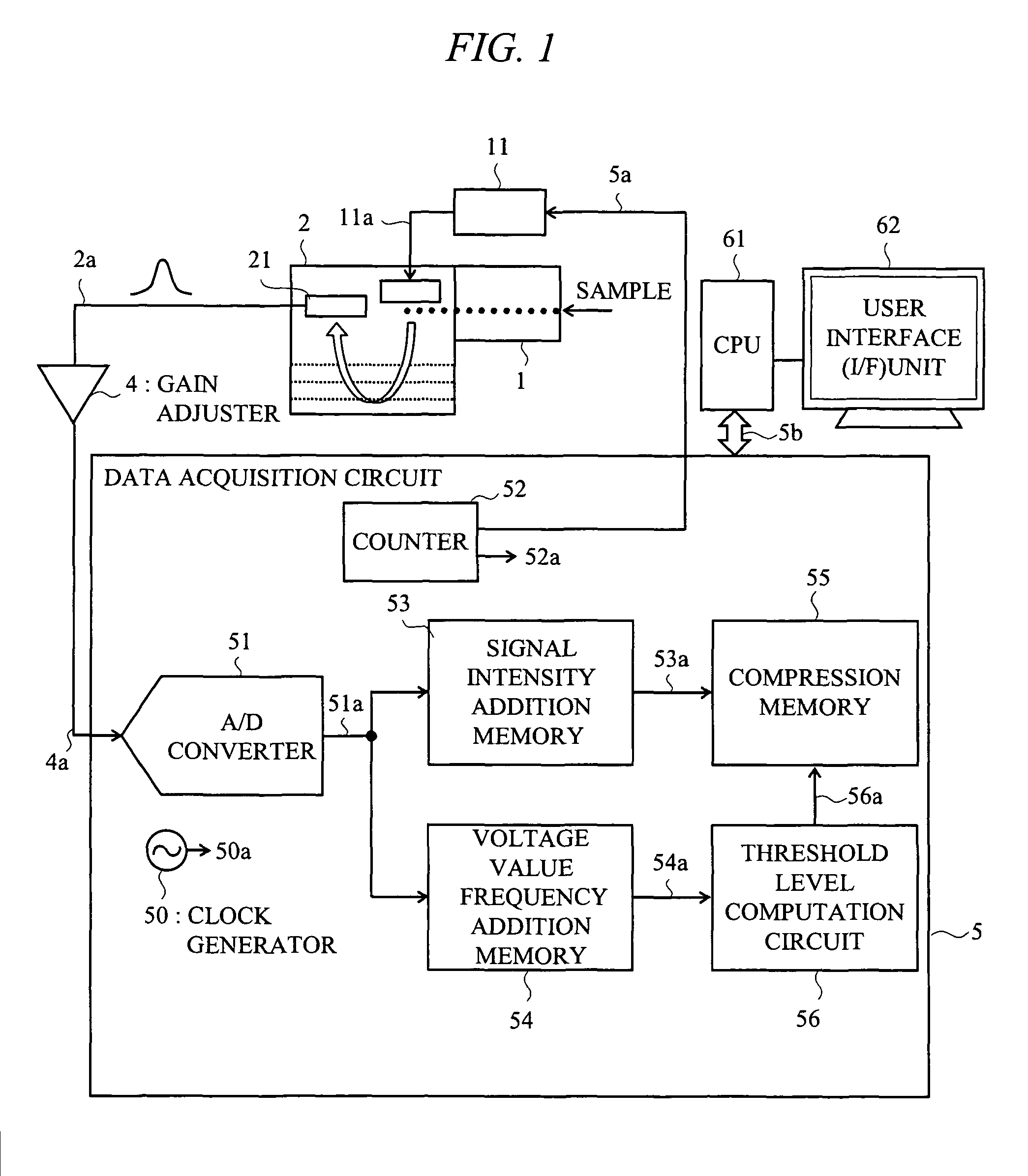 Method and apparatus for mass spectrometry