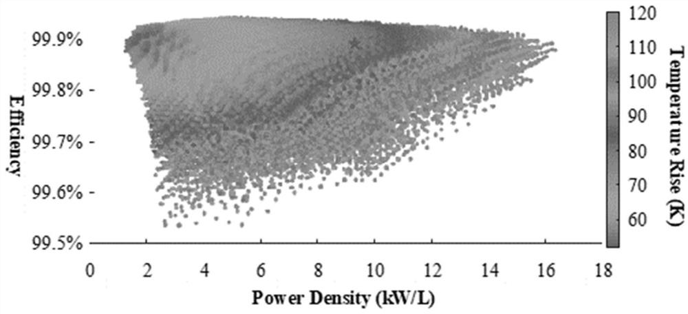 Large-capacity medium-voltage high-frequency transformer design method