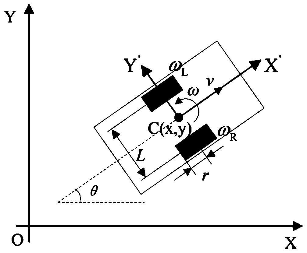 AGV path tracking method based on inversion sliding mode control