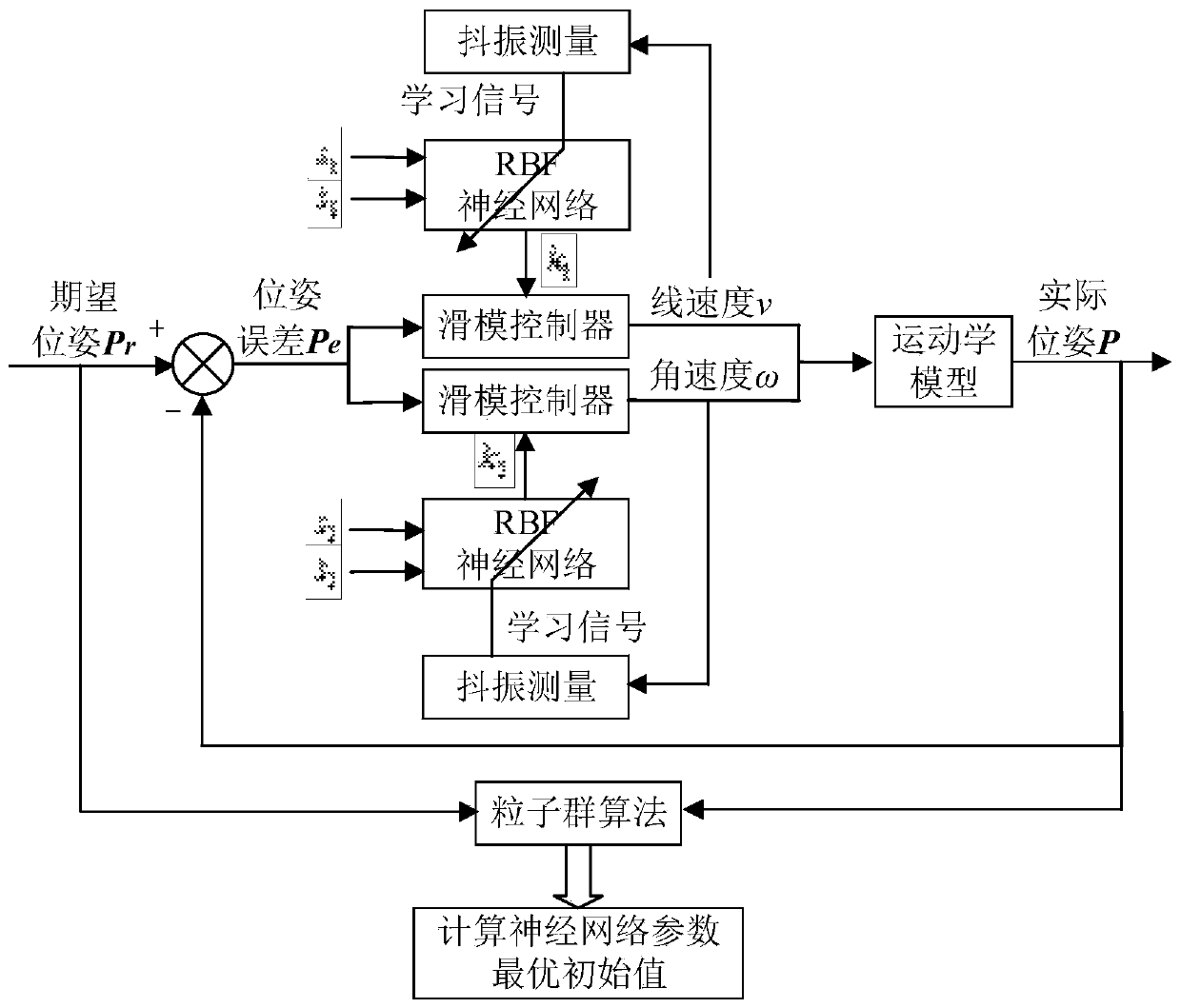 AGV path tracking method based on inversion sliding mode control