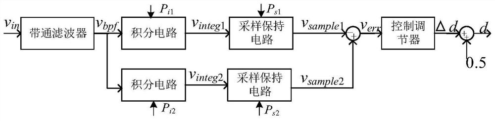 Method and device for suppressing DC bias of a dual active bridge DC converter