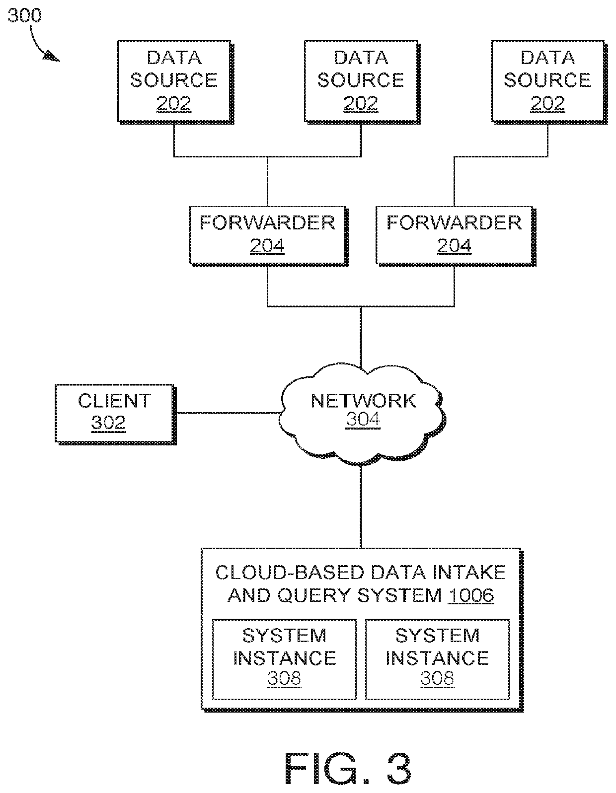 Conversion of cloud computing platform data for ingestion by data intake and query system