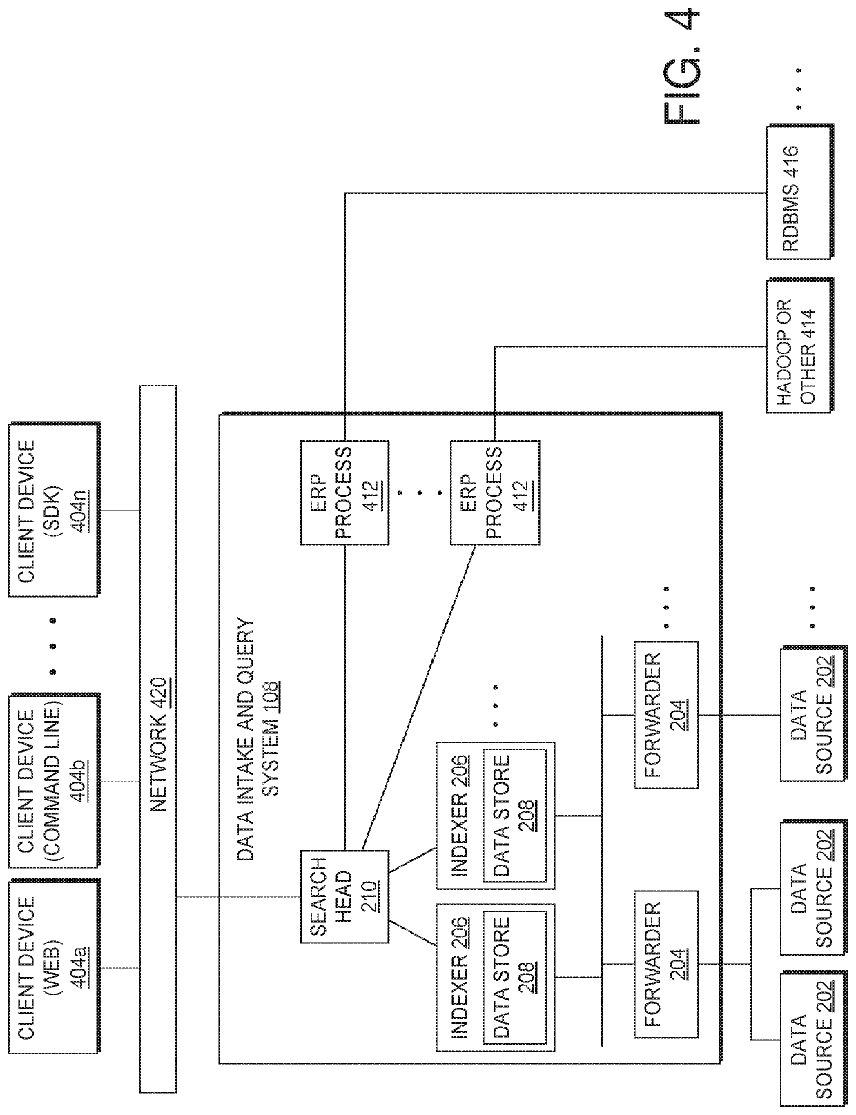 Conversion of cloud computing platform data for ingestion by data intake and query system