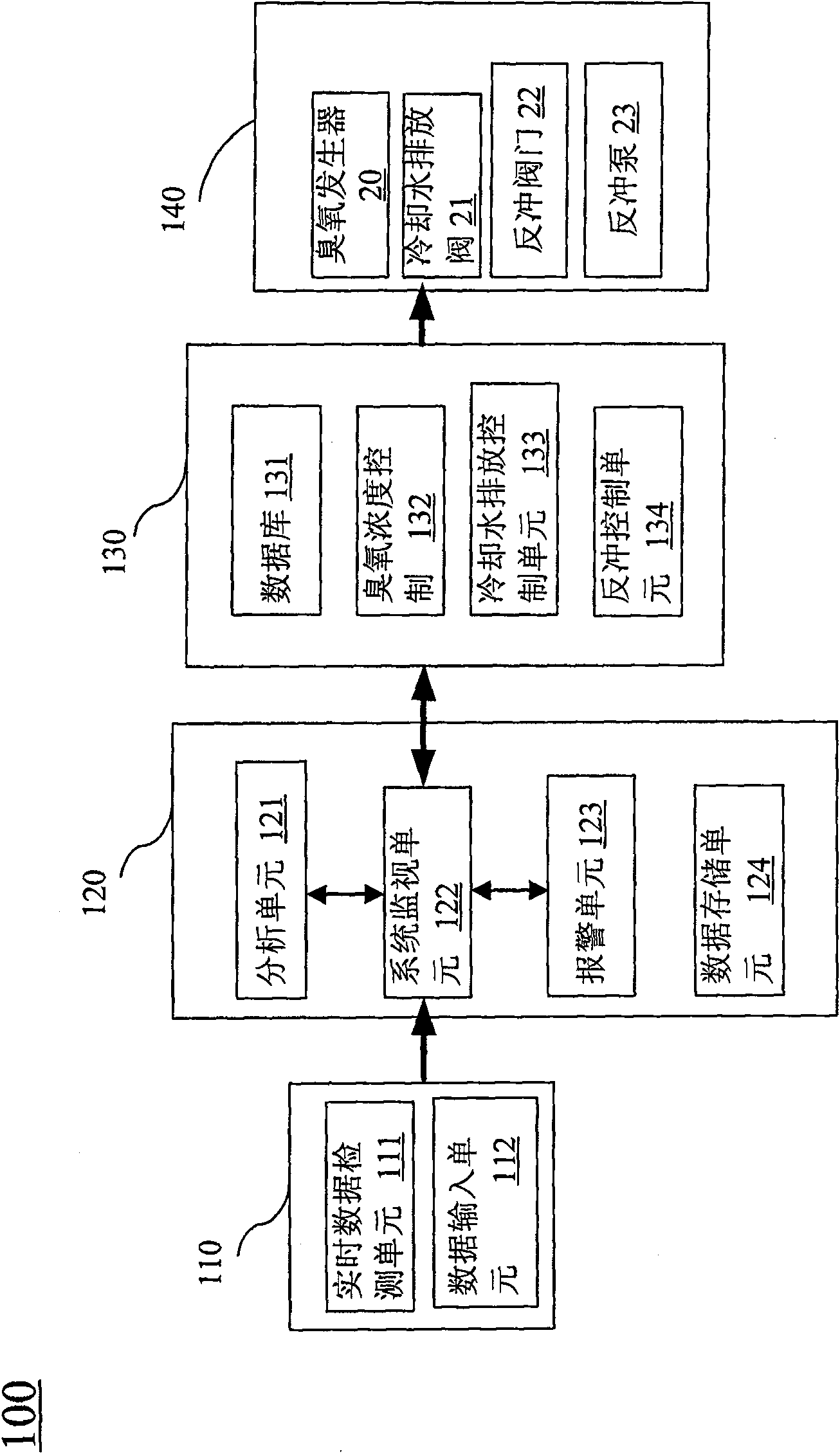 Automatic control method for treating cooling circulation water system by ozone