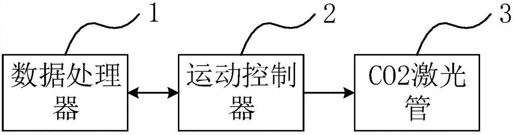 A CO2 laser cutting power control method and system