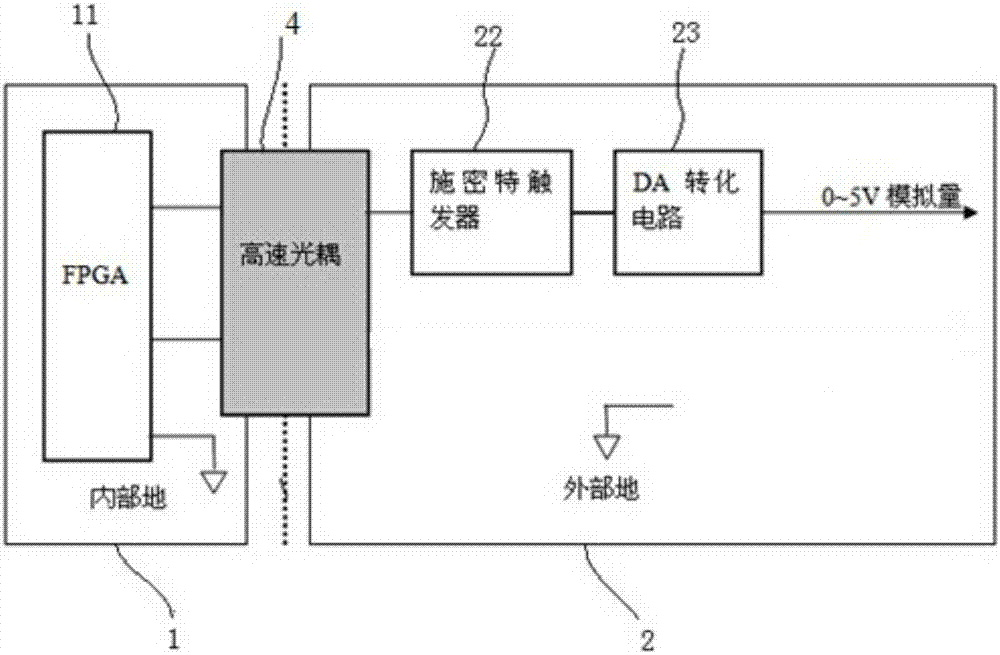 A CO2 laser cutting power control method and system