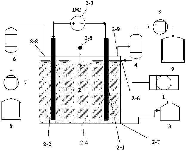 A sulfuric acid dechlorination system for waste lead-acid batteries and its dechlorination method