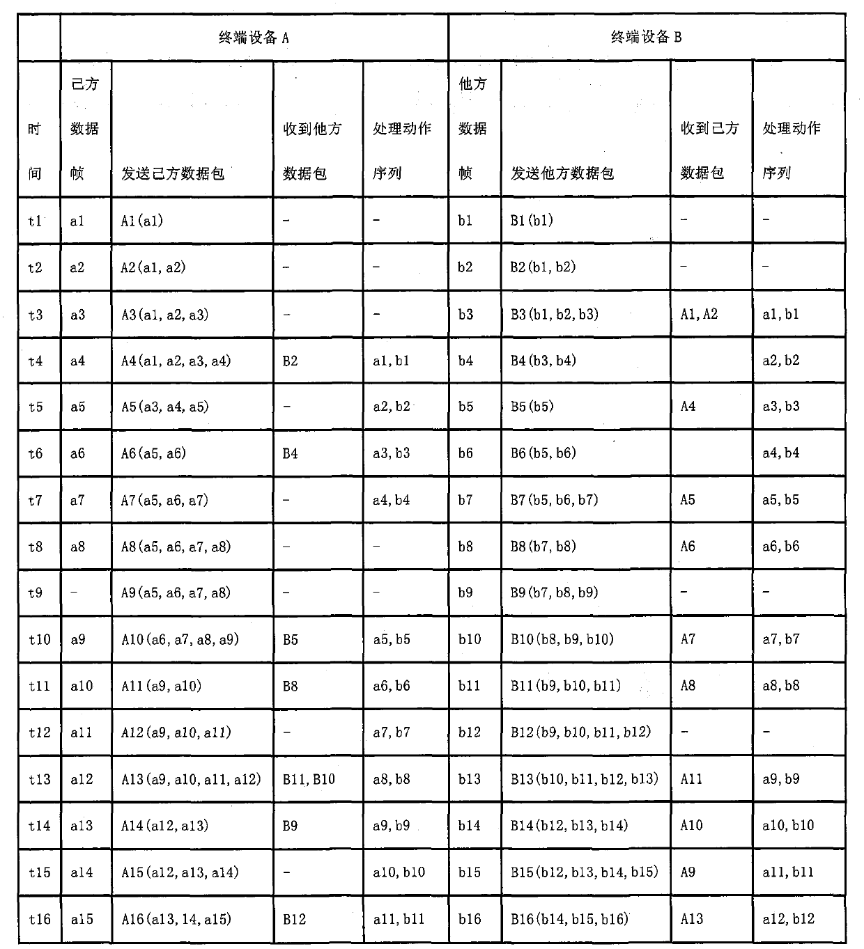 Wide area network real-time interactive game synchronization method, device and system